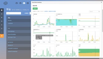 騰訊云安全系統監控服務 管理與監控鏡像服務的核心工具