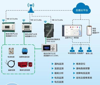 廣西智慧用電安全隱患監控系統公司 全面守護用電安全，賦能安全系統監控服務