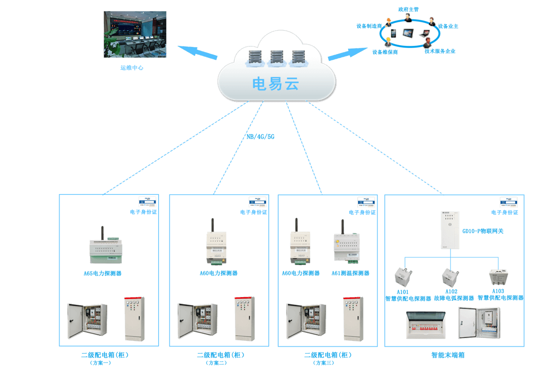 智慧用電安全云監控系統 構筑火災防控的數字新防線