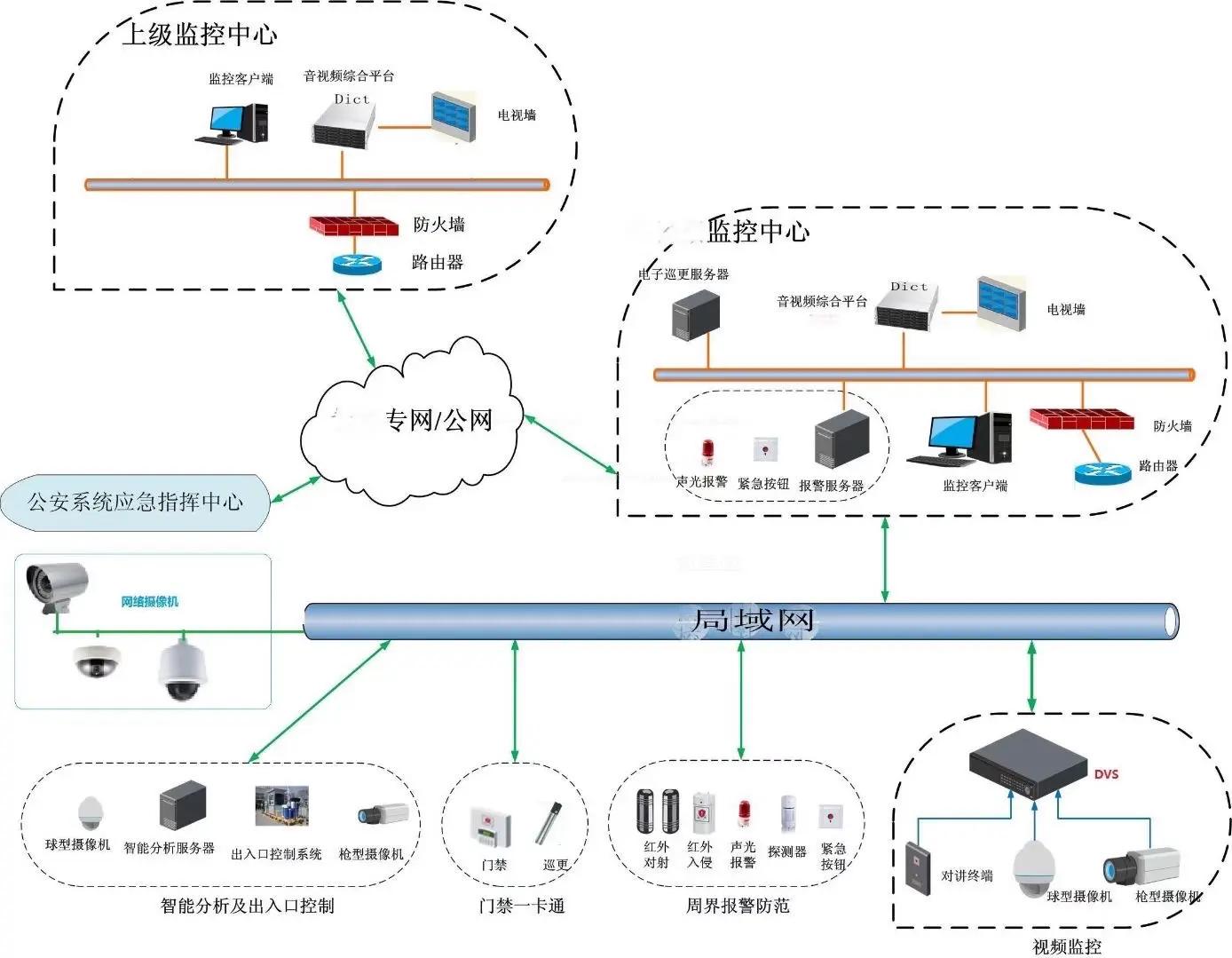 弱電安防 現代企業的安全守護者——深度解析安全系統監控服務