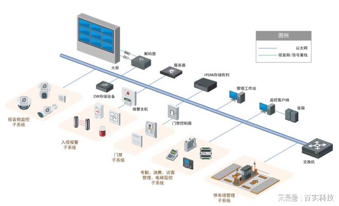 智慧酒店安防監控系統方案 賦能精細化管理的安全服務