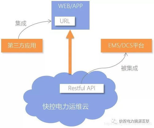 配電房遠程監控運維系統 構筑電力安全的智能防線