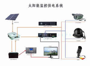 專業戶外安防監控系統 一體化電源解決方案與全周期監控服務
